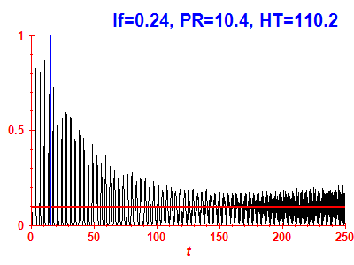 Survival probability